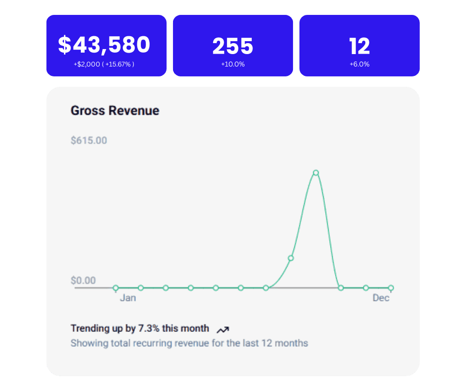 Analytics & Reports