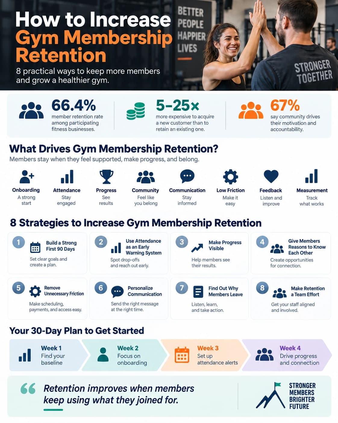 retention dashboard infographic
