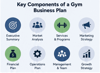 Key Components of a Gym Business Plan