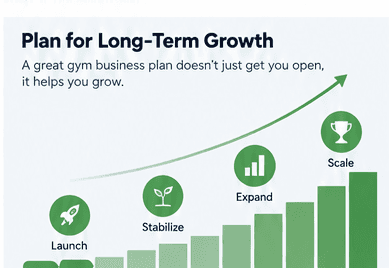 Plan for Long-Term Growth