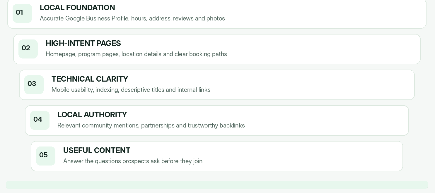 03-gym-seo-priority-stack