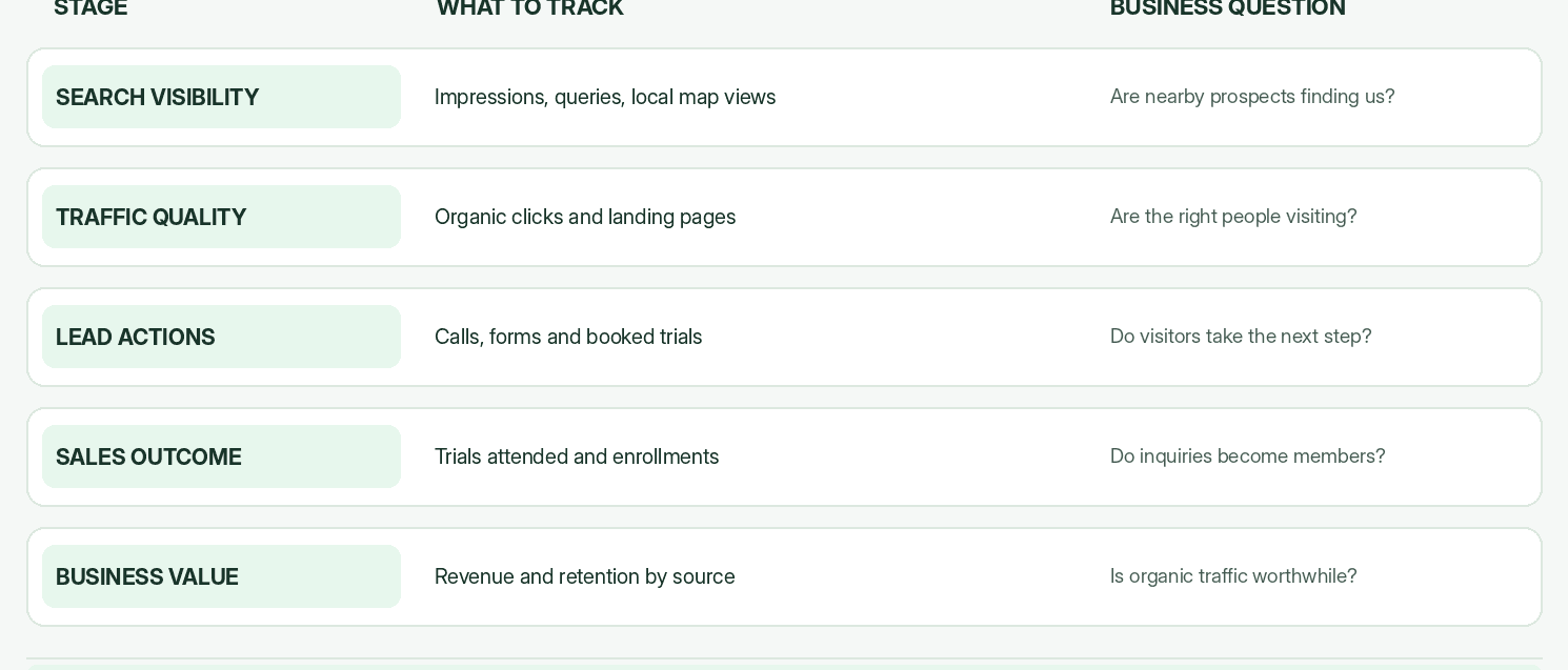 05-gym-seo-measurement-scorecard
