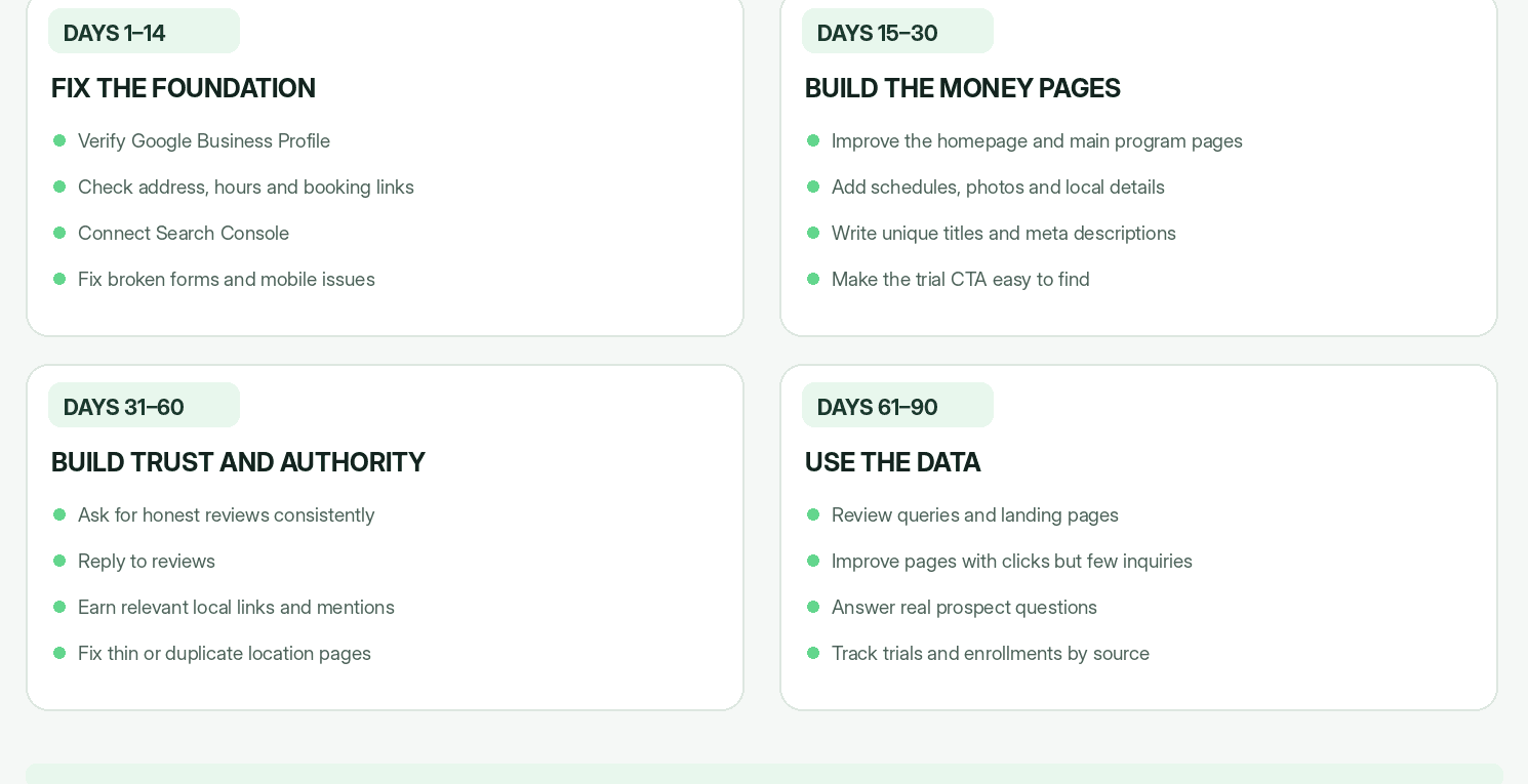 06-90-day-gym-seo-roadmap