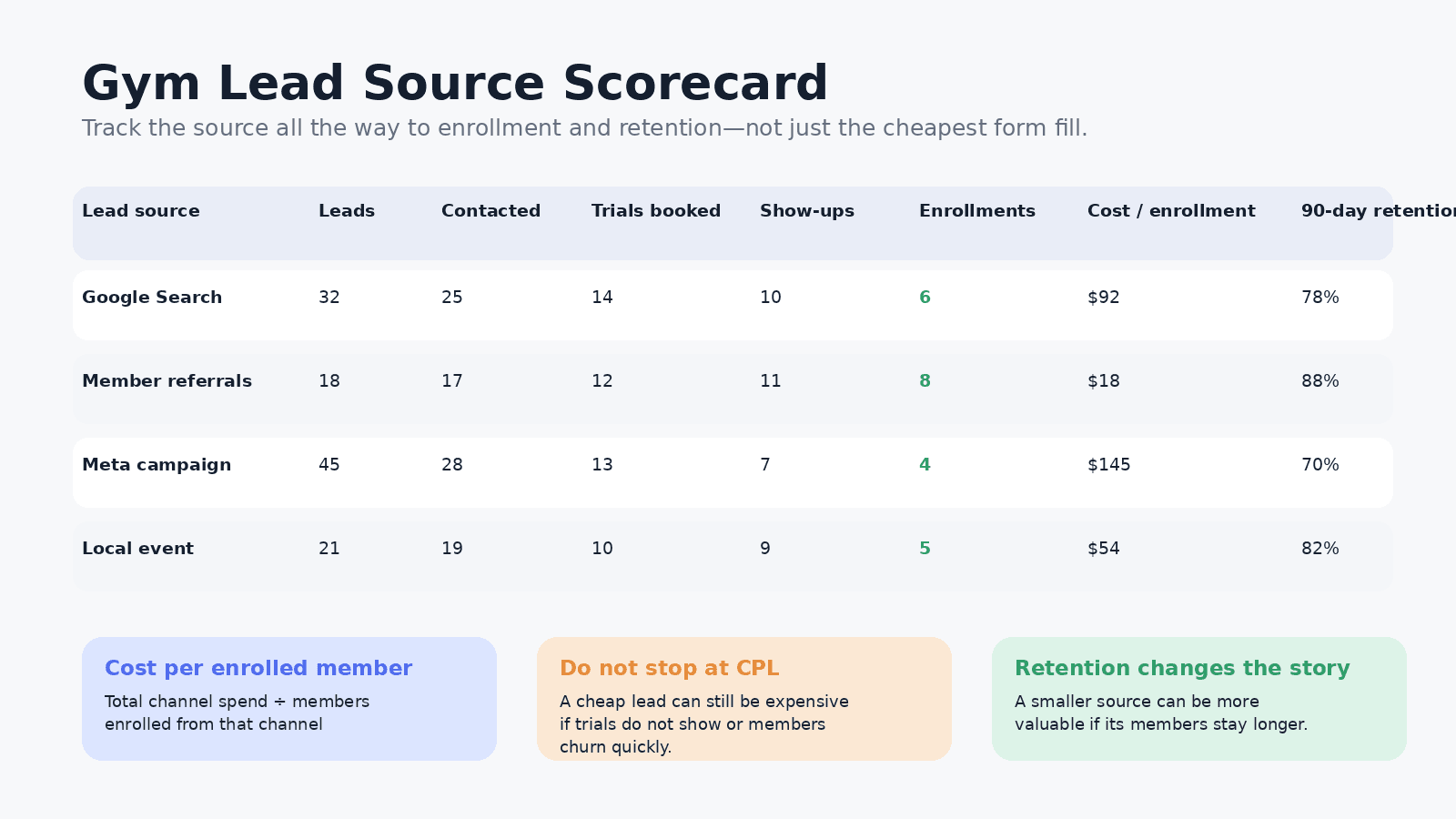 infographic-gym-lead-source-scorecard